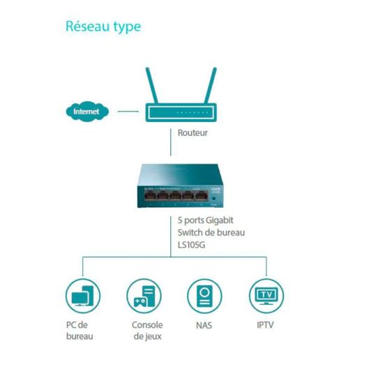 SWITCH TP ​​​​LINK LS1005G 5 Puertos Gigabit