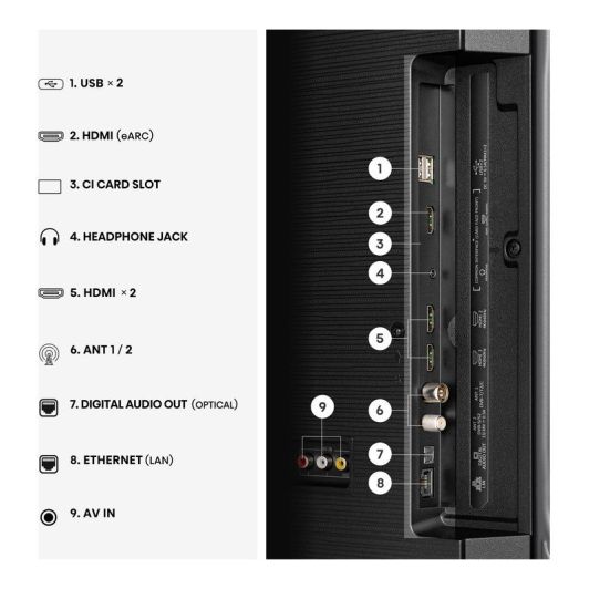 TV HISENSE 58A6S