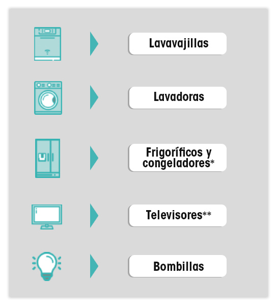 grupos afectados por cambio de etiqueta