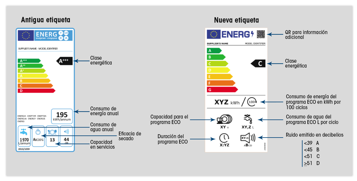 Nueva etiqueta energética